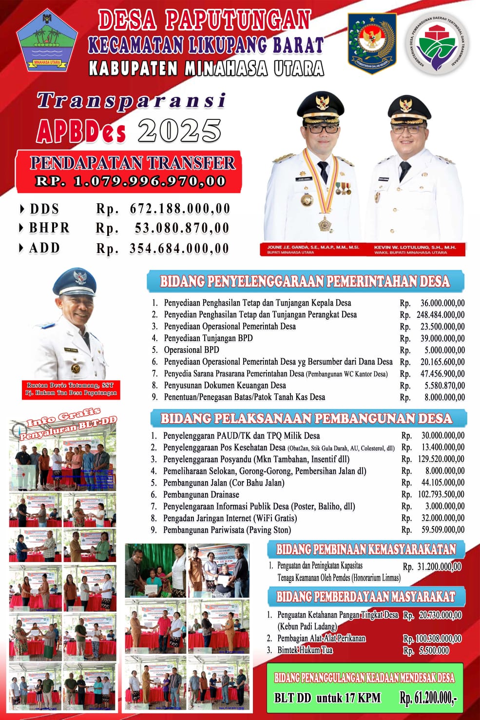 Keterbukaan Informasi dan Transparansi Penggunaan Anggaran Dana Desa, Lewat Baliho Pemdes Paputungan APBDes Tahun 2025